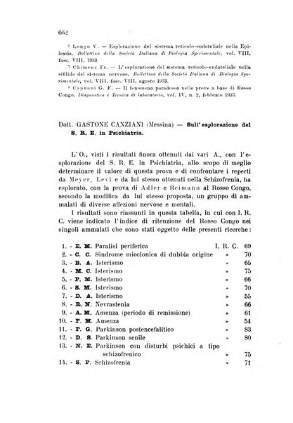 Rivista sperimentale di freniatria e medicina legale delle alienazioni mentali organo della Società freniatrica italiana